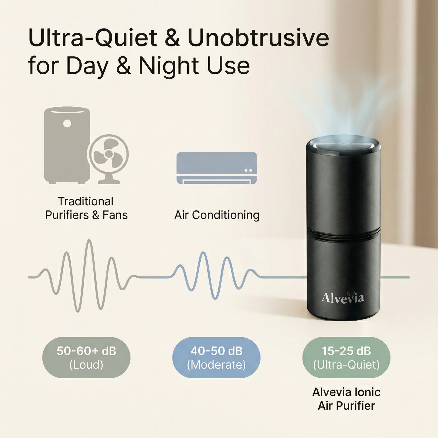 Alvevia™ Ionic Air Purifier