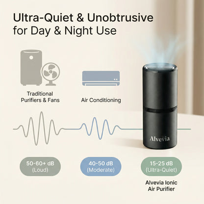 Alvevia™ Ionic Air Purifier
